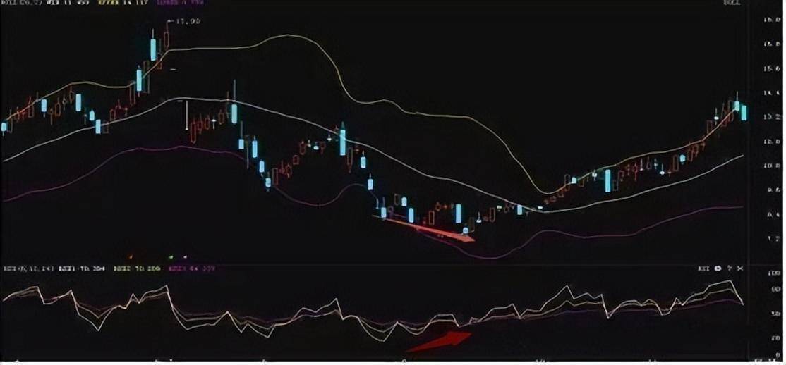 顶级的交易员有多可怕？从不满仓赚万贯家财值得散户熟读精思！