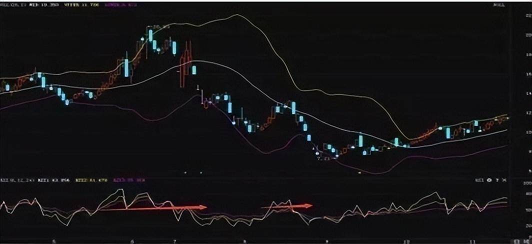 顶级的交易员有多可怕？从不满仓赚万贯家财值得散户熟读精思！