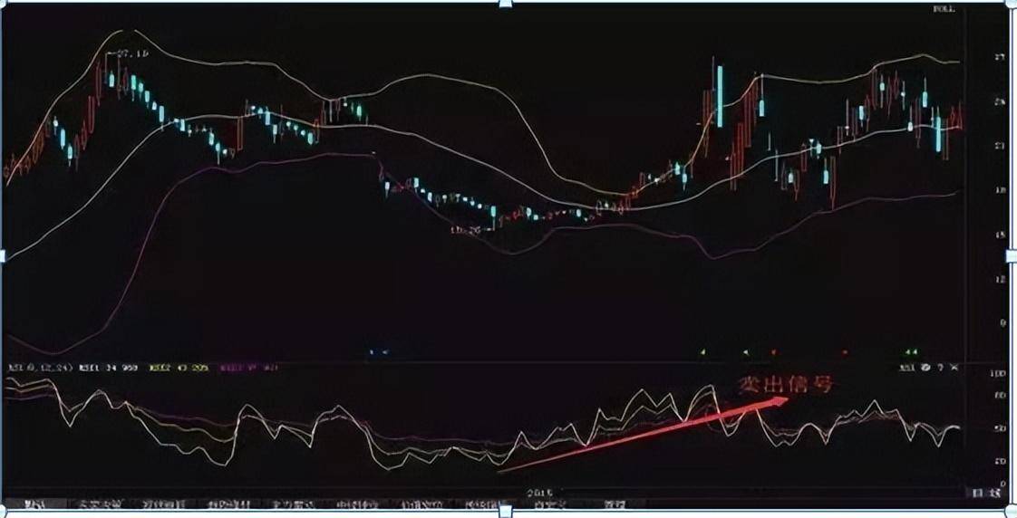 顶级的交易员有多可怕？从不满仓赚万贯家财值得散户熟读精思！