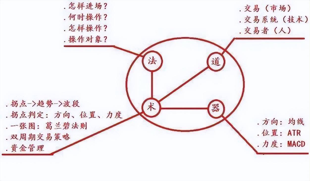 傻瓜式的炒股方法坚持只做牛回头短线战法赚的盆满钵满！