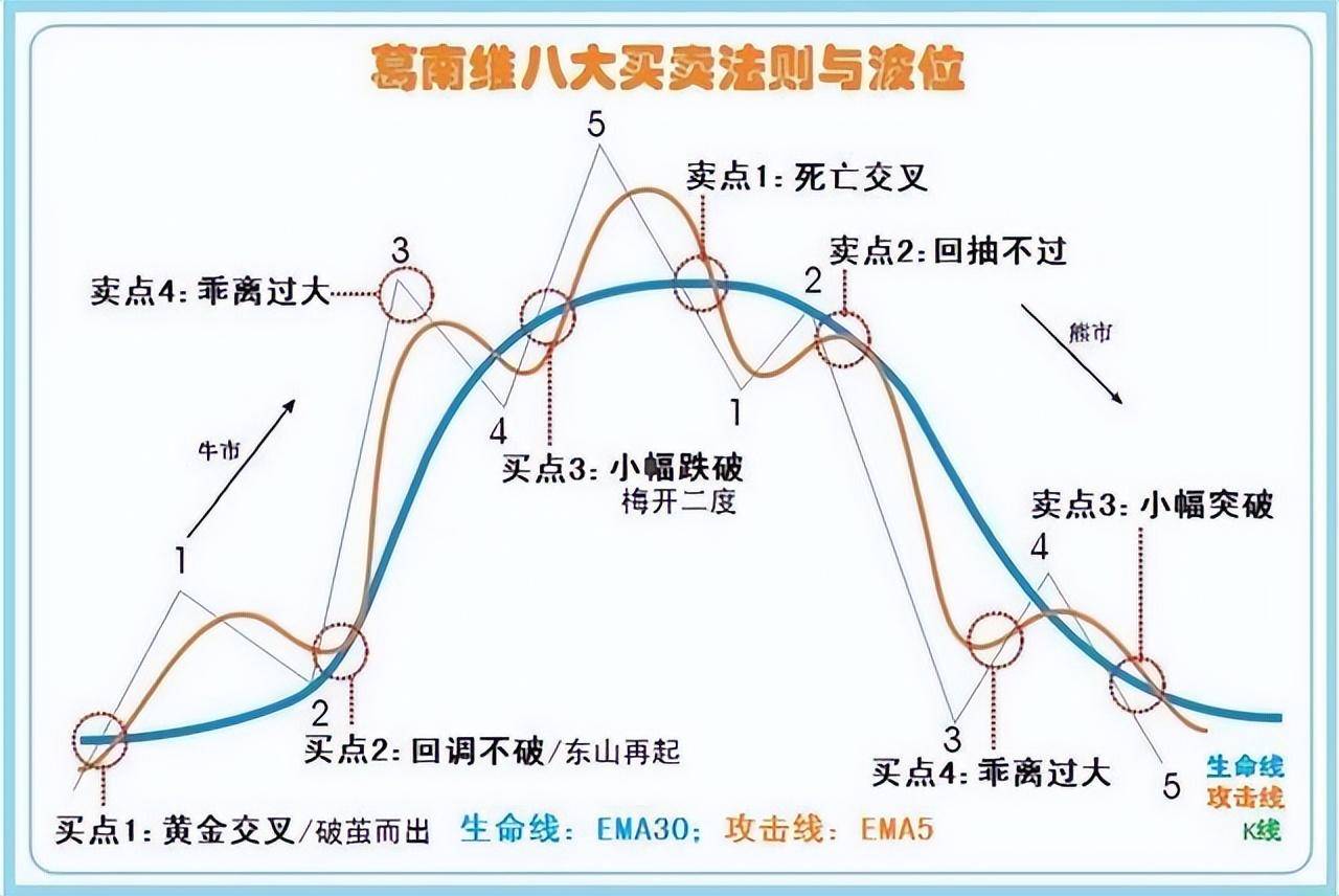 傻瓜式的炒股方法坚持只做牛回头短线战法赚的盆满钵满！