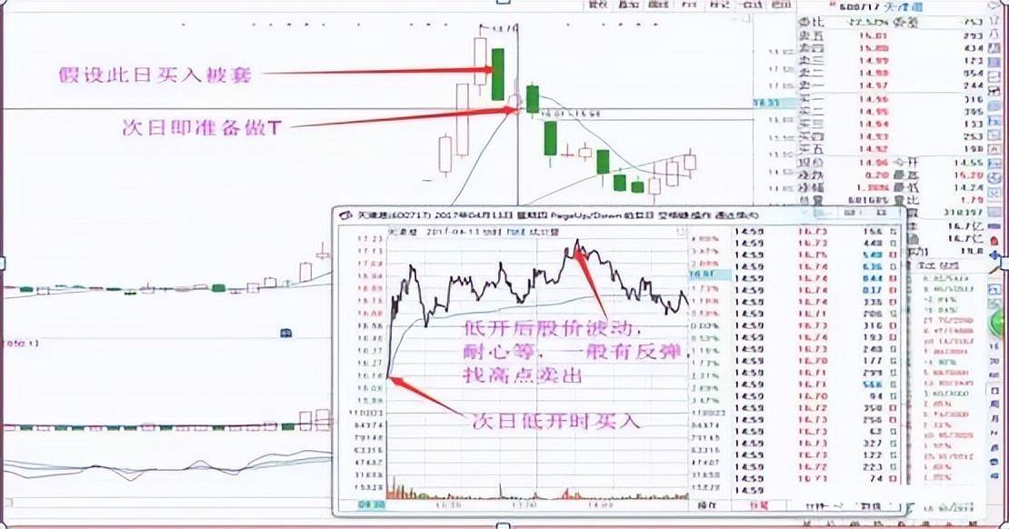 终于有人把日内T0的精髓讲透了！此文很短很深建议收藏！