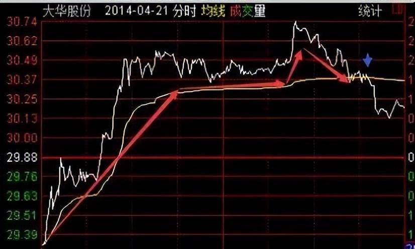 终于有人把日内T0的精髓讲透了！此文很短很深建议收藏！