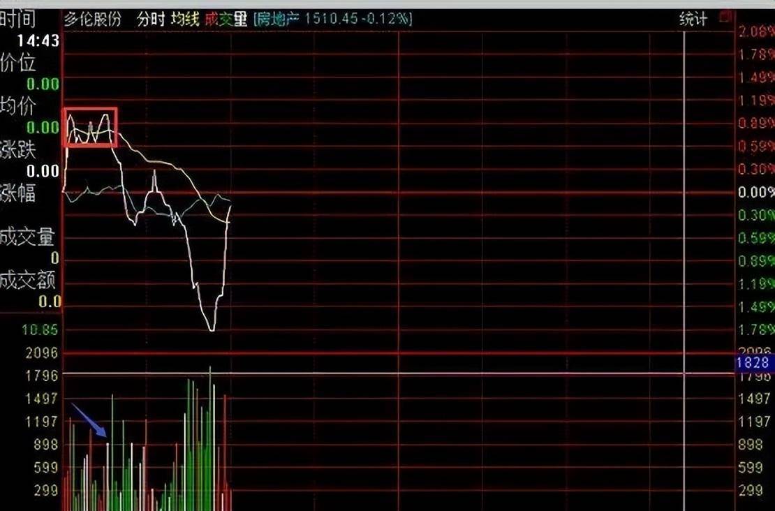 终于有人把日内T0的精髓讲透了！此文很短很深建议收藏！