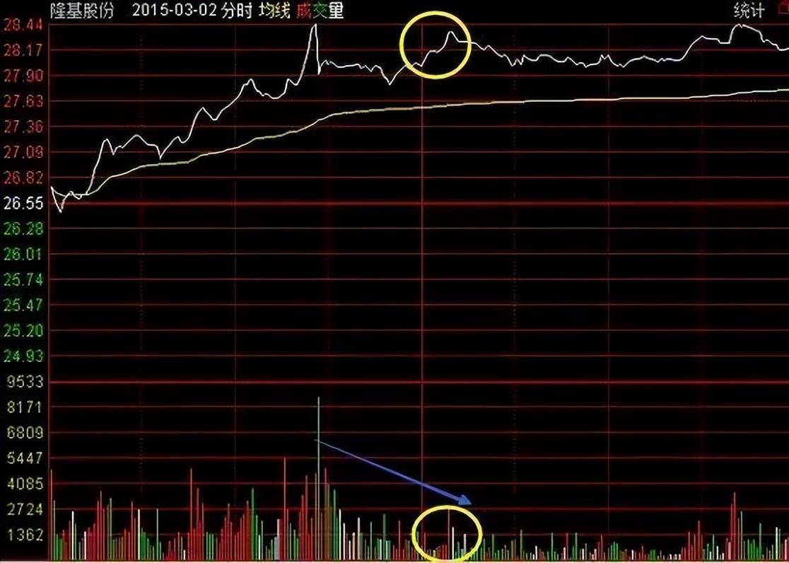 终于有人把日内T0的精髓讲透了！此文很短很深建议收藏！