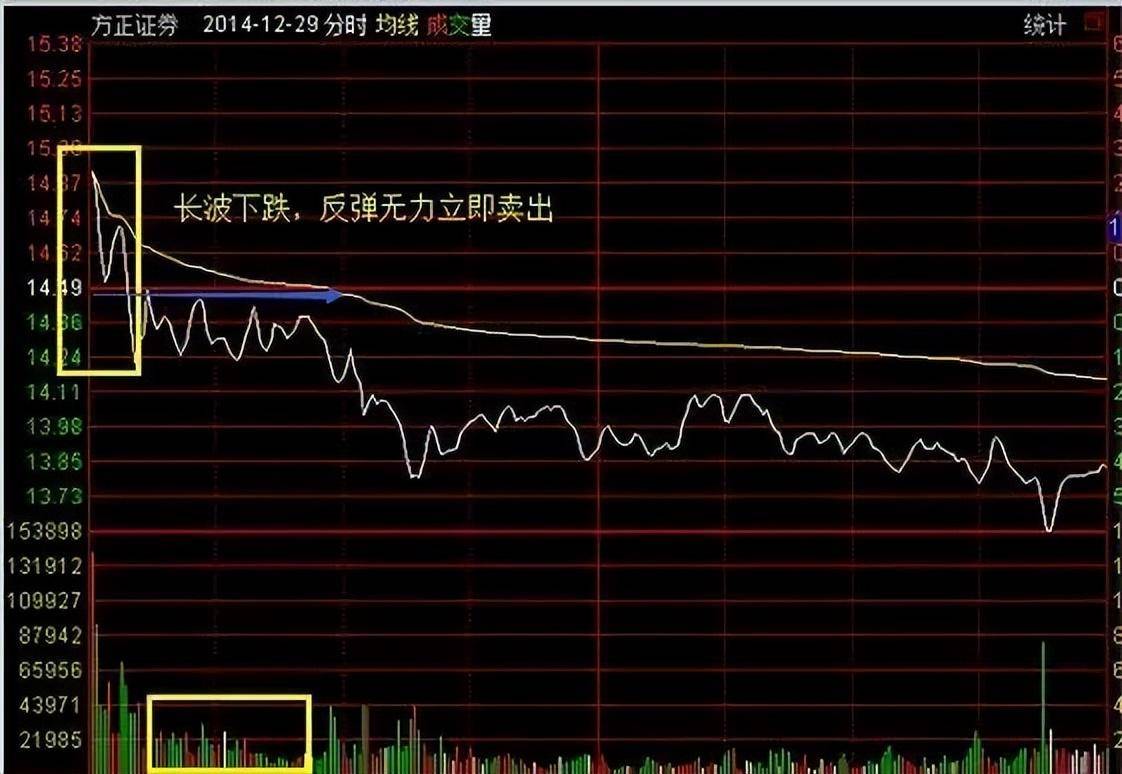 终于有人把日内T0的精髓讲透了！此文很短很深建议收藏！