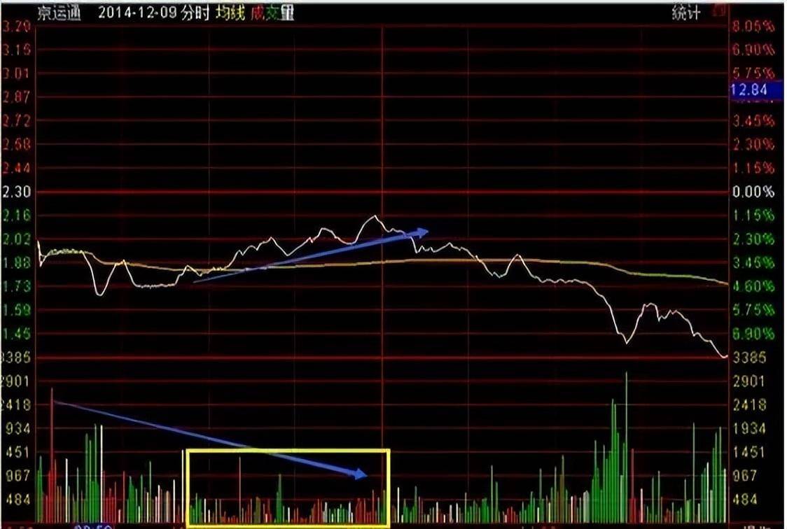 终于有人把日内T0的精髓讲透了！此文很短很深建议收藏！