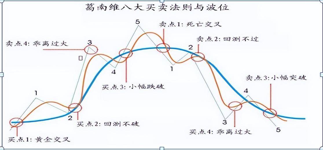 终于有人把日内T0的精髓讲透了！此文很短很深建议收藏！