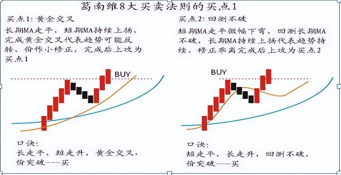 终于有人把日内T0的精髓讲透了！此文很短很深建议收藏！