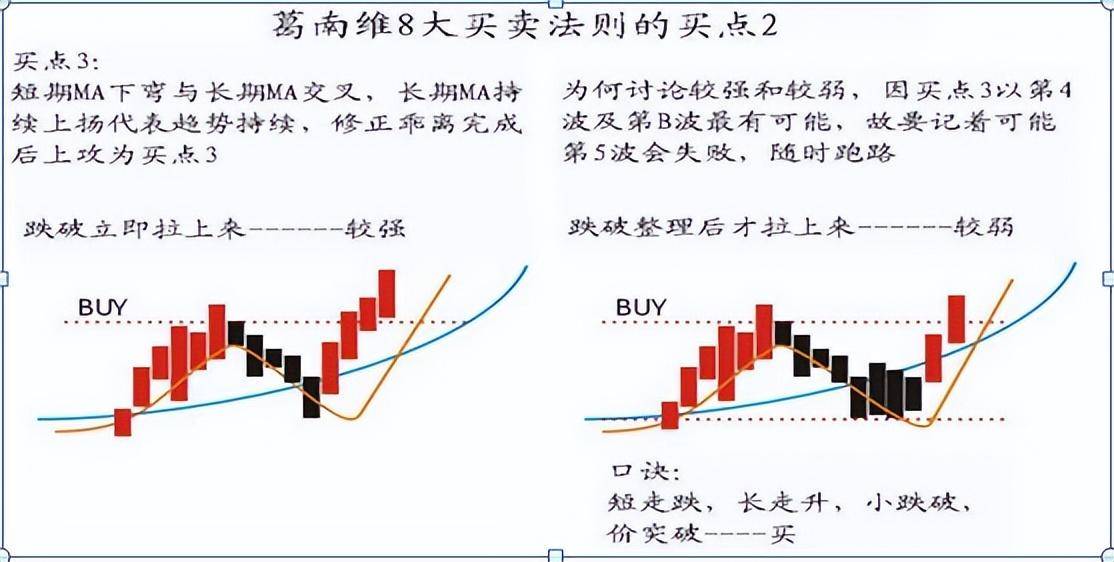 终于有人把日内T0的精髓讲透了！此文很短很深建议收藏！