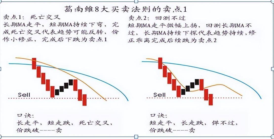 终于有人把日内T0的精髓讲透了！此文很短很深建议收藏！