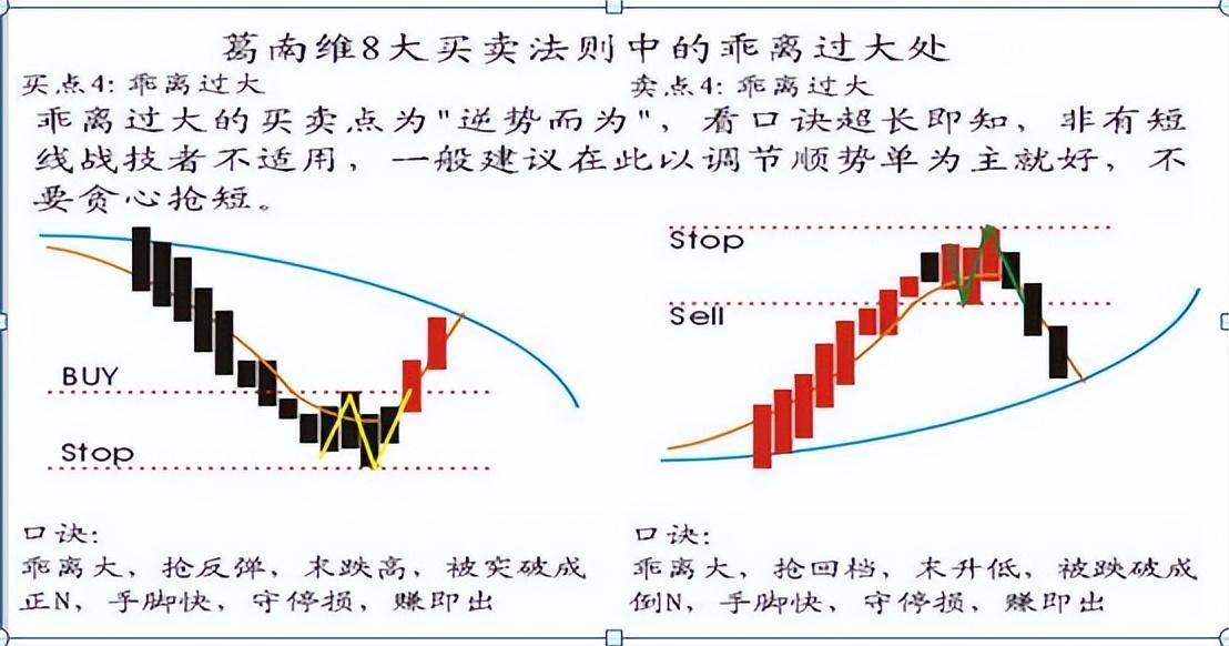 终于有人把日内T0的精髓讲透了！此文很短很深建议收藏！