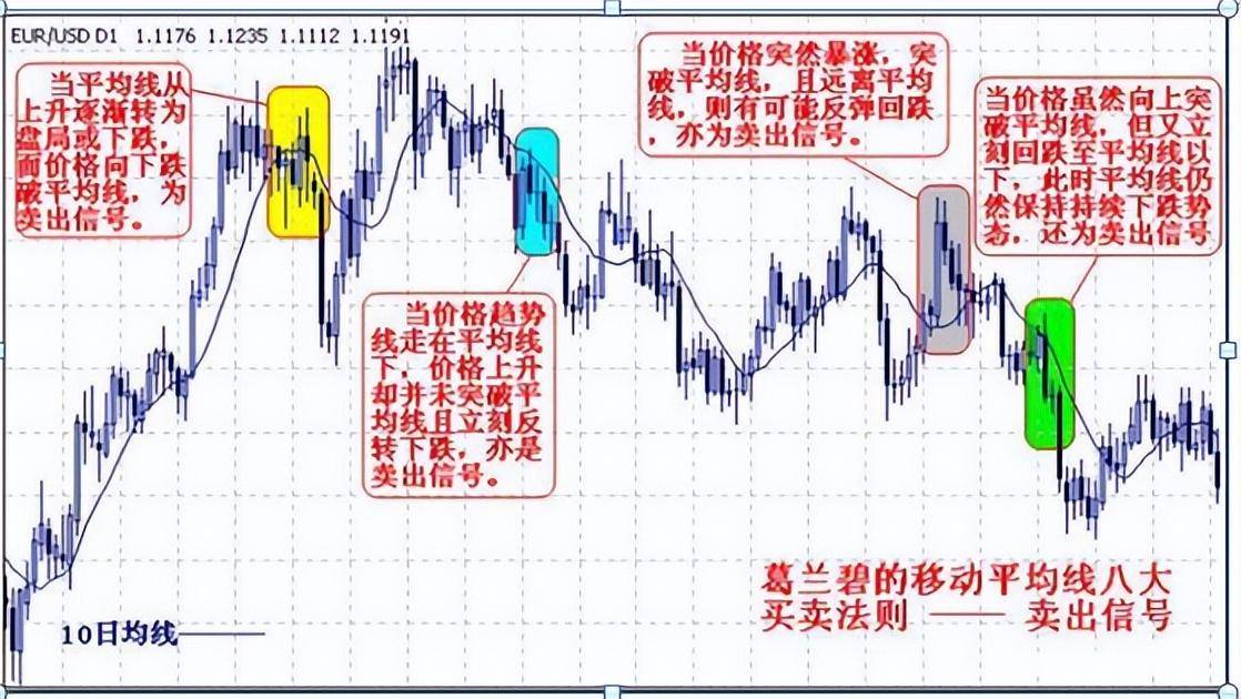 终于有人把日内T0的精髓讲透了！此文很短很深建议收藏！