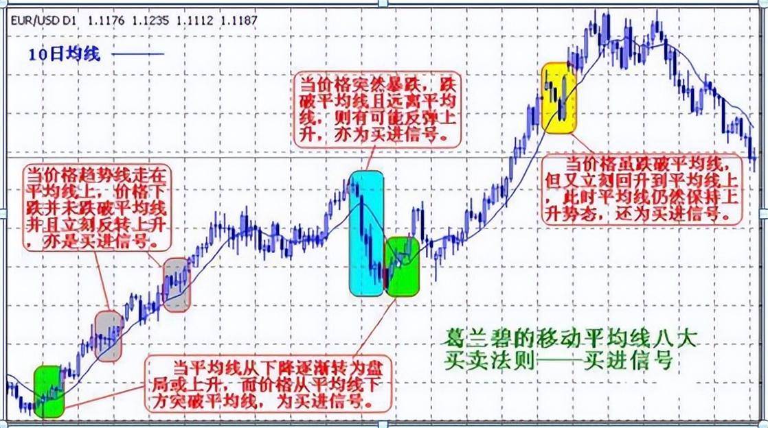 终于有人把日内T0的精髓讲透了！此文很短很深建议收藏！