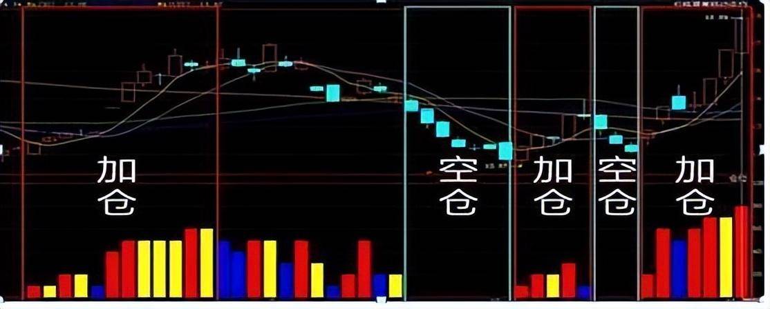 为什么股票涨了散户却拿不住跌了就死捂？此文值得收藏深思！