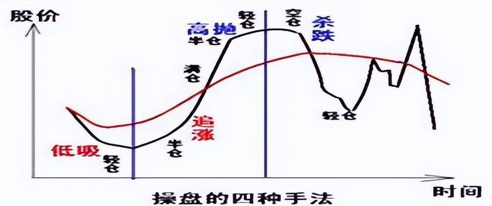 为什么股票涨了散户却拿不住跌了就死捂？此文值得收藏深思！