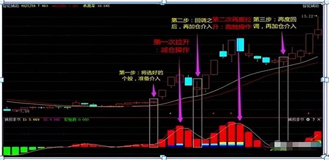 为什么股票涨了散户却拿不住跌了就死捂？此文值得收藏深思！