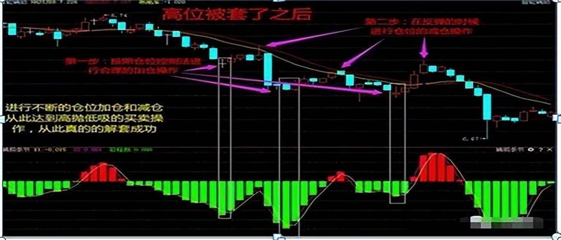 为什么股票涨了散户却拿不住跌了就死捂？此文值得收藏深思！