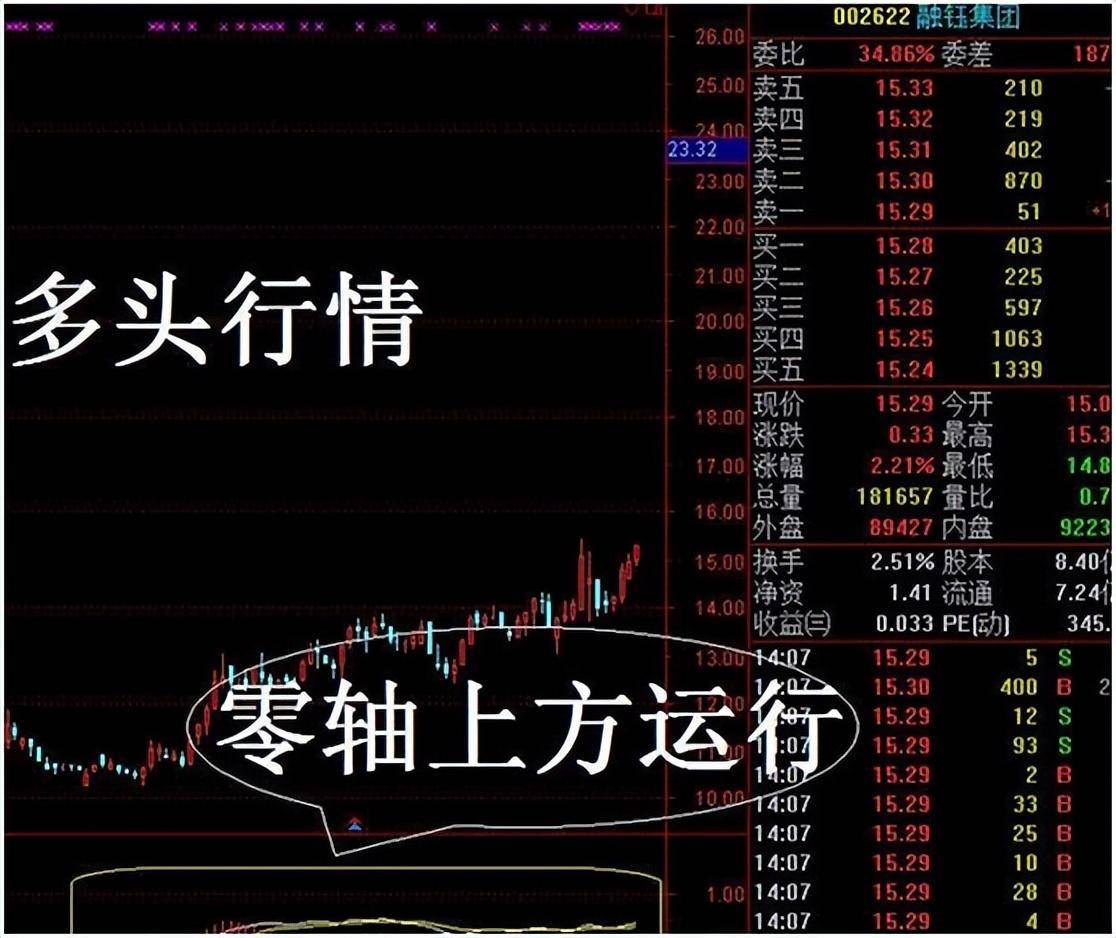 炒股不用太复杂牢记前大后小金叉就搞简单的事情重复做