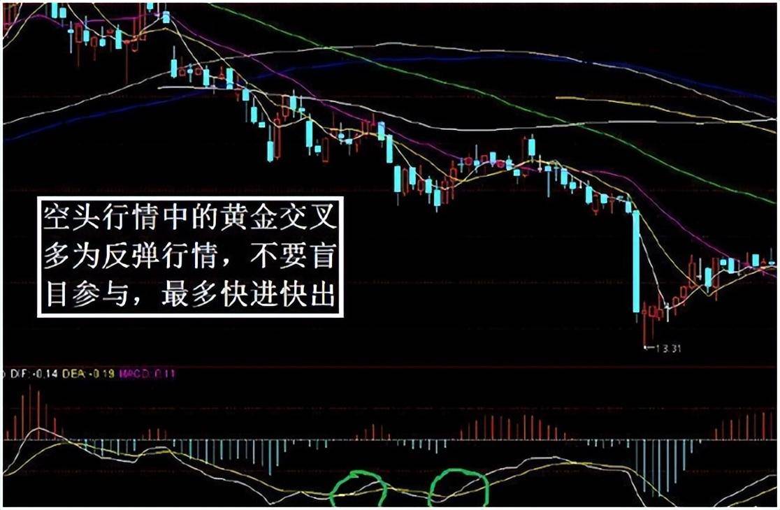 炒股不用太复杂牢记前大后小金叉就搞简单的事情重复做