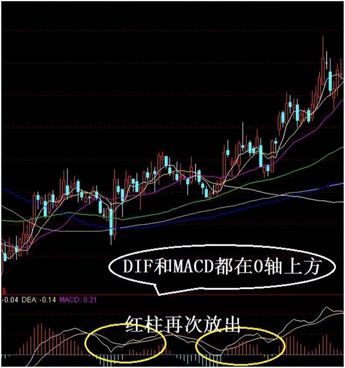 炒股不用太复杂牢记前大后小金叉就搞简单的事情重复做