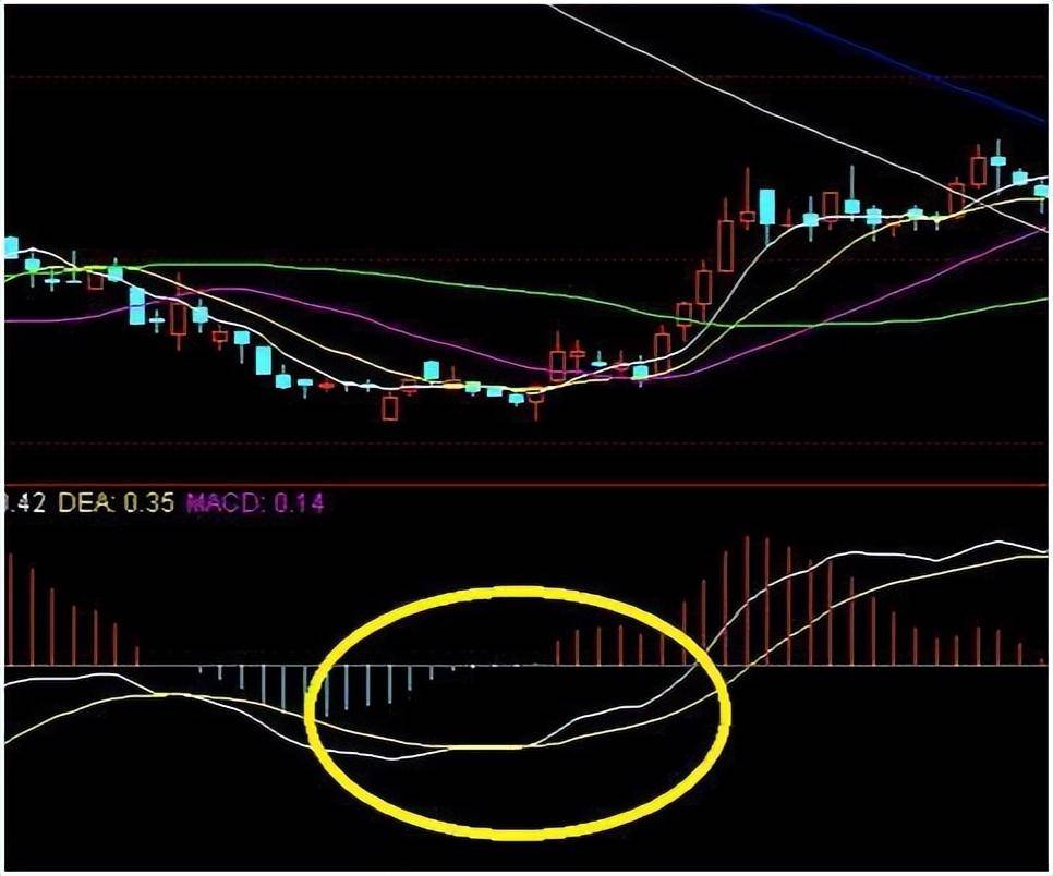 炒股不用太复杂牢记前大后小金叉就搞简单的事情重复做