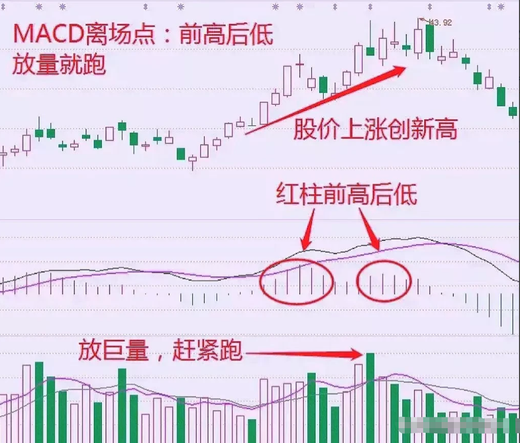 炒股不用太复杂牢记前大后小金叉就搞简单的事情重复做