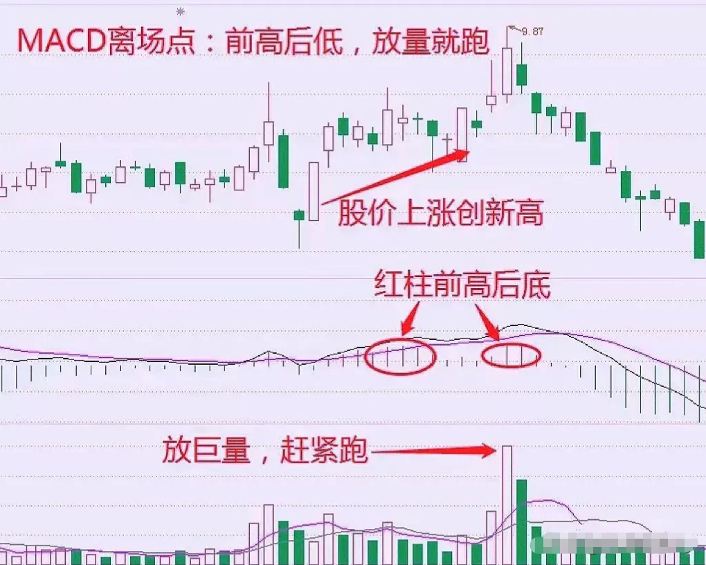 炒股不用太复杂牢记前大后小金叉就搞简单的事情重复做