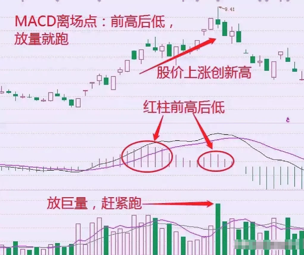 炒股不用太复杂牢记前大后小金叉就搞简单的事情重复做