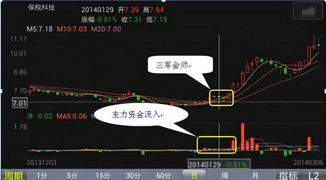 炒股不用太复杂牢记七不买三不卖悟透挣得万贯家财！