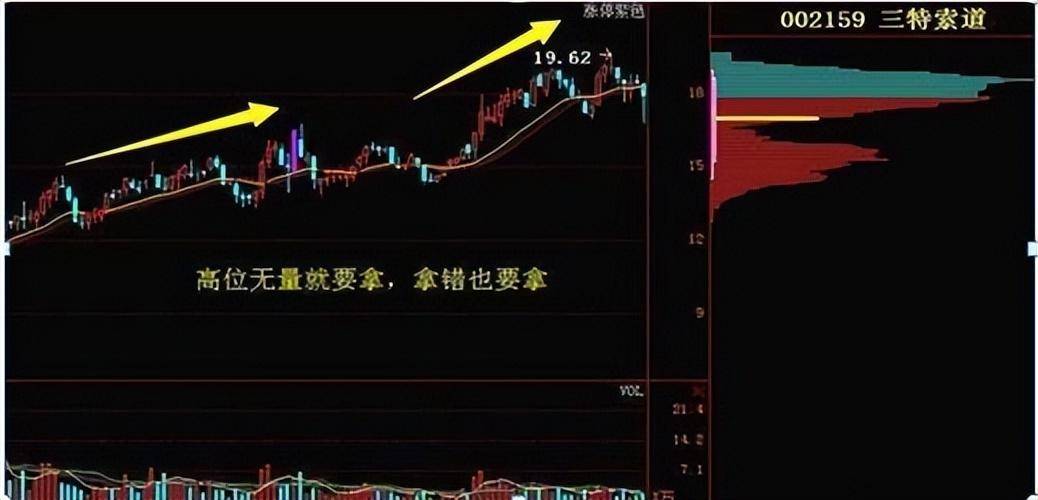 炒股不用太复杂牢记七不买三不卖悟透挣得万贯家财！