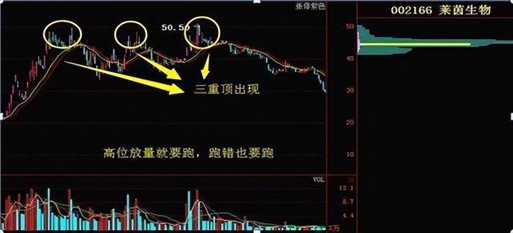 炒股不用太复杂牢记七不买三不卖悟透挣得万贯家财！