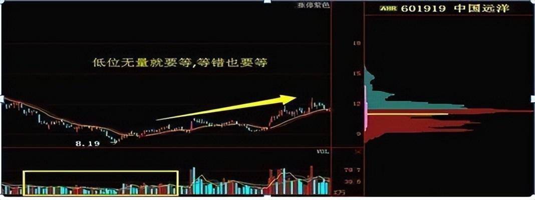 炒股不用太复杂牢记七不买三不卖悟透挣得万贯家财！