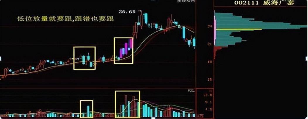 炒股不用太复杂牢记七不买三不卖悟透挣得万贯家财！