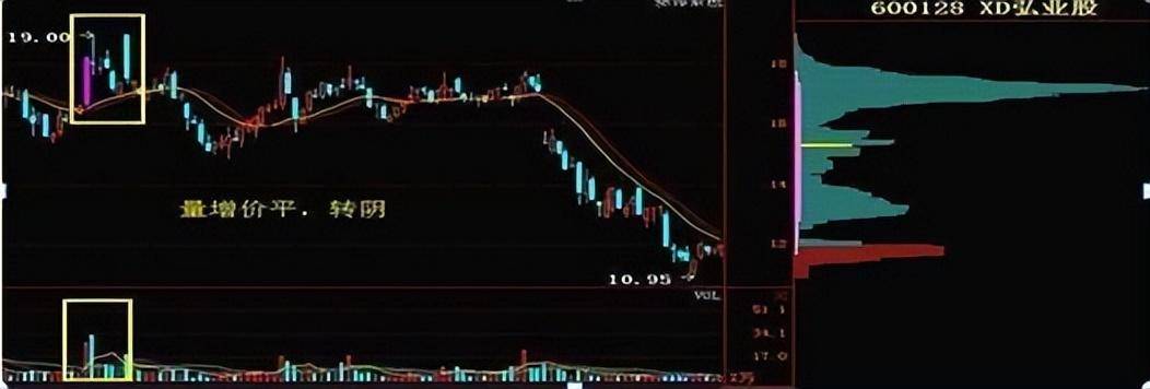 炒股不用太复杂牢记七不买三不卖悟透挣得万贯家财！
