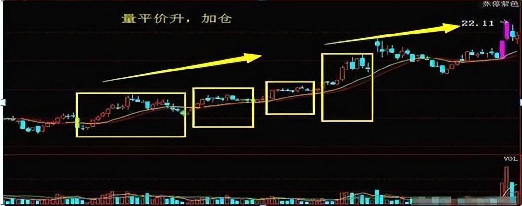 炒股不用太复杂牢记七不买三不卖悟透挣得万贯家财！