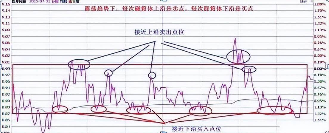 犹太人的炒股思维10元买1000股跌到8元卖500股75元补500股