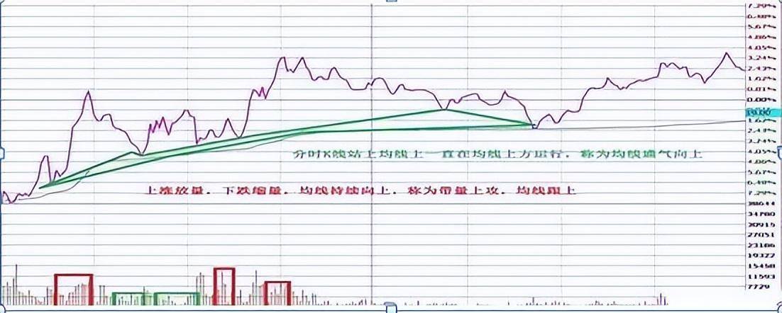 犹太人的炒股思维10元买1000股跌到8元卖500股75元补500股