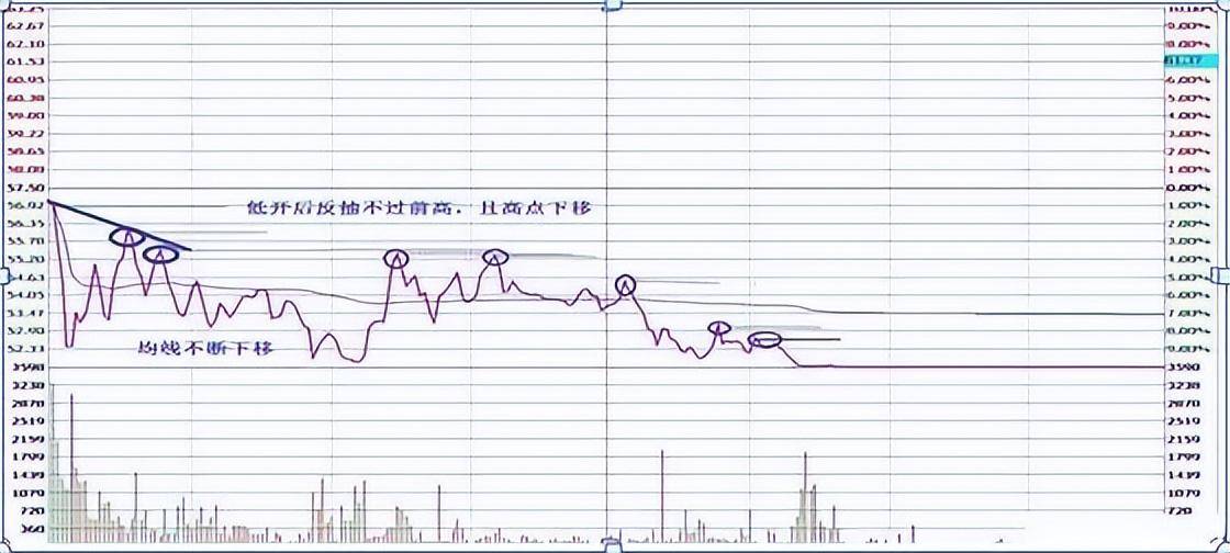 犹太人的炒股思维10元买1000股跌到8元卖500股75元补500股