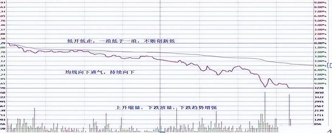 犹太人的炒股思维10元买1000股跌到8元卖500股75元补500股