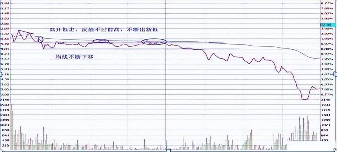 犹太人的炒股思维10元买1000股跌到8元卖500股75元补500股
