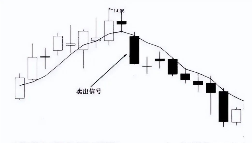 中国股市真正赚钱的人掌握牛熊通吃的5日线战法不愁买卖