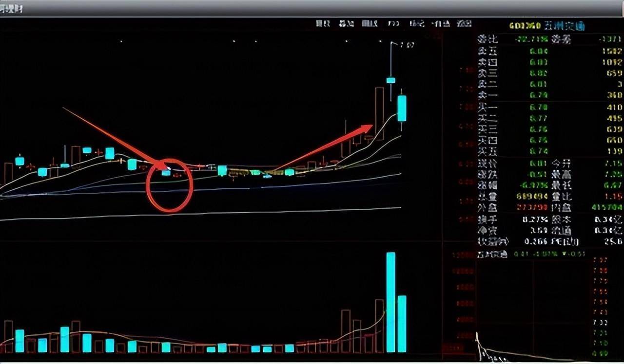 小资金做大的唯一方式月线看趋势周线看上下日线看买卖