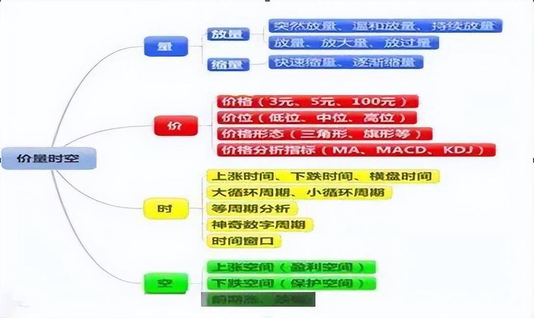 10万元以下小本金如何迅速积累利润？小资金做大的科学方法！
