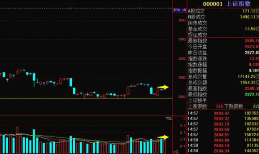 10万元以下小本金如何迅速积累利润？小资金做大的科学方法！