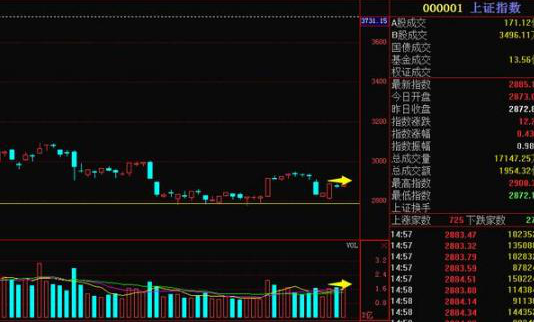 10万元以下小本金如何迅速积累利润？小资金做大的科学方法！