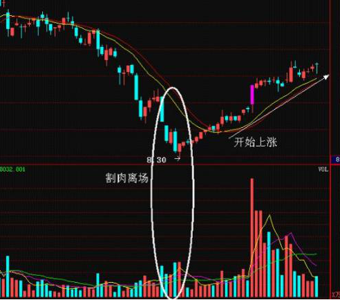 10万元以下小本金如何迅速积累利润？小资金做大的科学方法！
