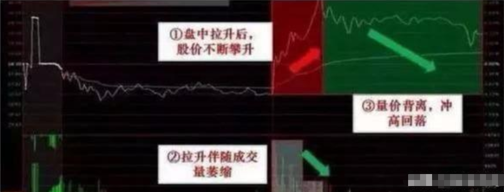 万次交易的实战验证16年反反复复操作分时图赚的盆满钵满