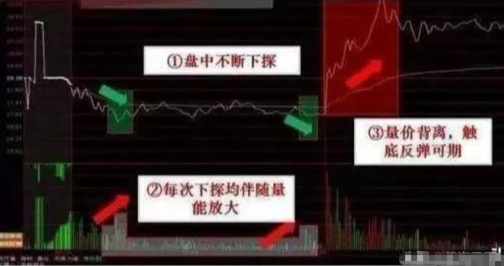 万次交易的实战验证16年反反复复操作分时图赚的盆满钵满