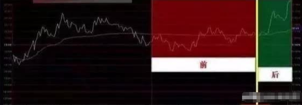 万次交易的实战验证16年反反复复操作分时图赚的盆满钵满